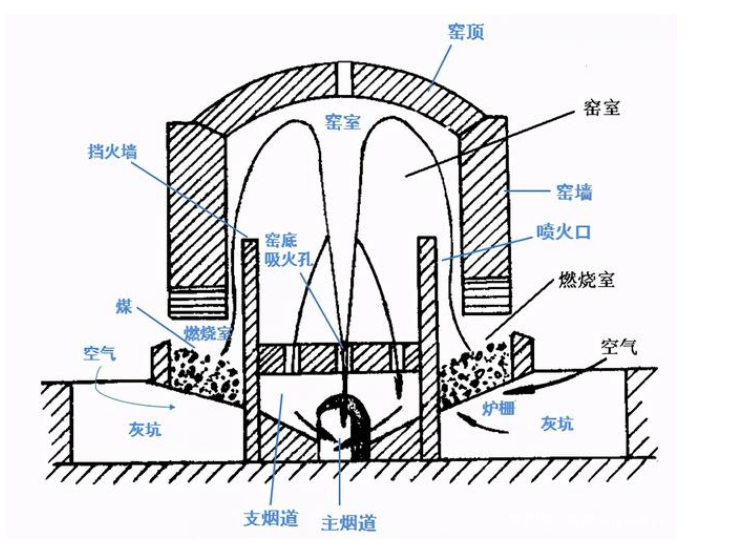 隧道窯爐